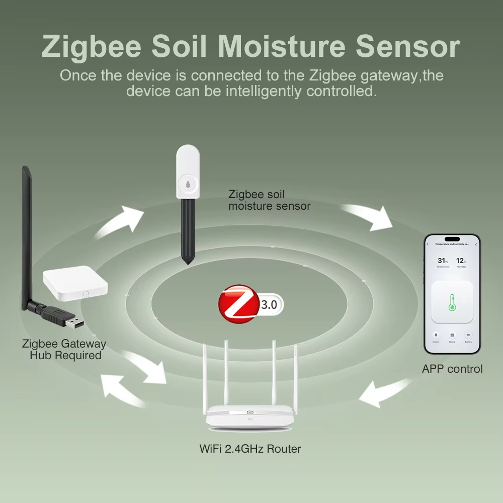 多機能Zigbee土壌テスター 土壌水分・気温・湿度センサー - Moisture Meter Plant のレビューと価格
