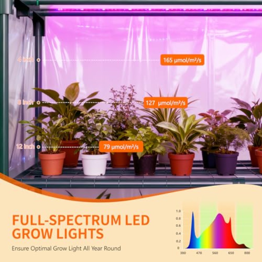 屋内用温室（育成ライト付き）、4段式ミニ温室 - Greenhouse Mini Indoor のレビューと価格